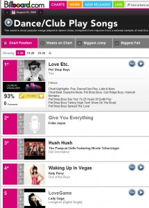 Billboard Dance Club Play Chart